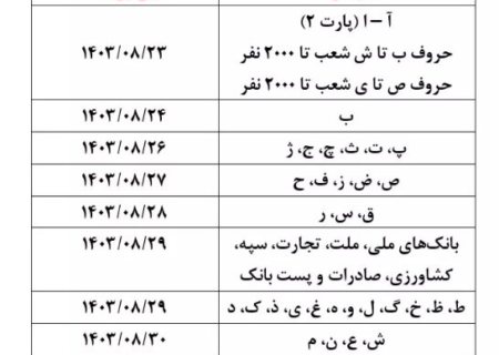 توضیح سازمان تامین اجتماعی در مورد زمان اجرای طرح متناسب‌سازی