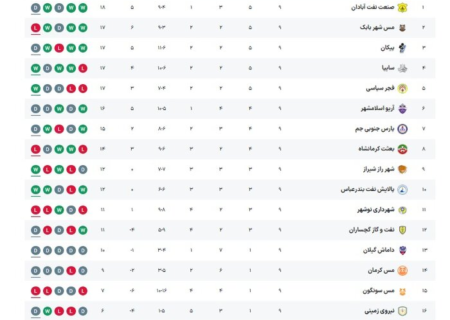 مصاف خانگی شهرداری نوشهر مقابل مس کرمان در کرج