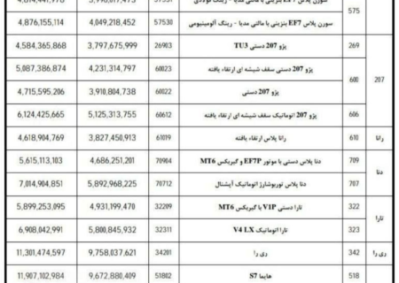 عقب‌نشینی ایران خودرو از افزایش قیمت/هایما ارزان شد