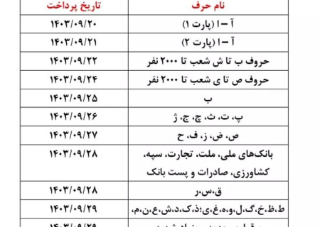 زمان‌بندی پرداخت حقوق آذر ماه بازنشستگان تأمین اجتماعی اعلام شد