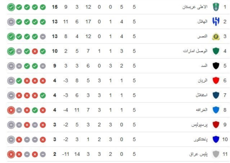 کار سخت استقلال برابر صدرنشین/دوئل پرسپولیس در بازی نَبَرها!