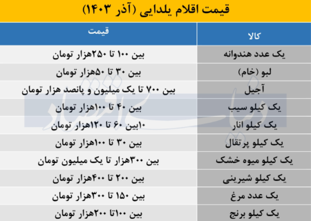 یک سبد یلدایی برای خانواده ها چقدر آب می خورد؟