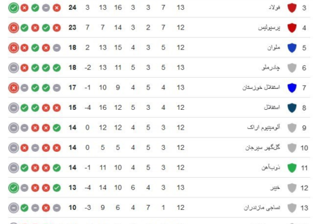 ملاقات استقلال با همسایه‌اش در شب یلدا