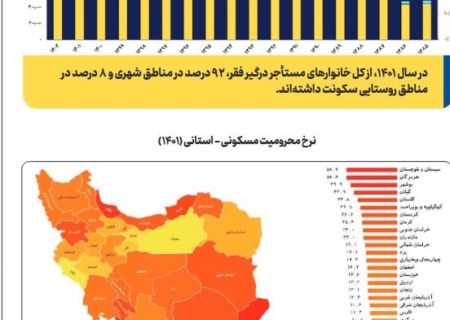 آمار وزارت کار از رشد فقر مطلق مستأجران