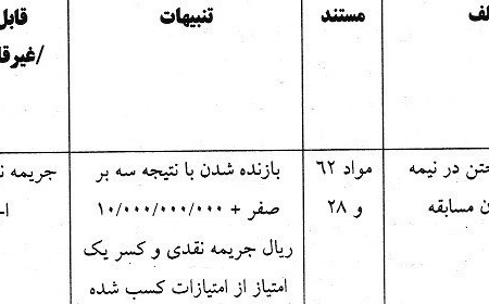 جریمه یک میلیاردی کمیته انضباطی برای شهر راز شیراز!