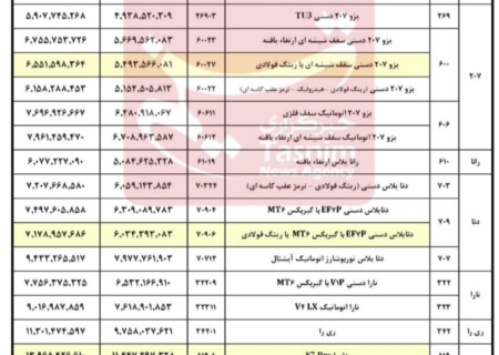 قیمت جدید محصولات ایران خودرو منتشر شد+جدول