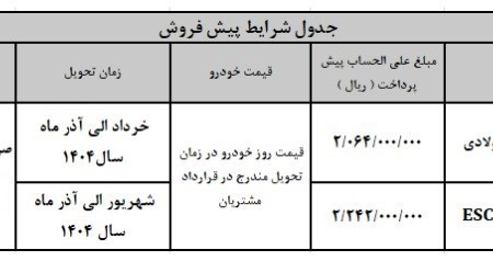 جزئیات پیش فروش ۲ مدل خودرو کوییک اعلام شد