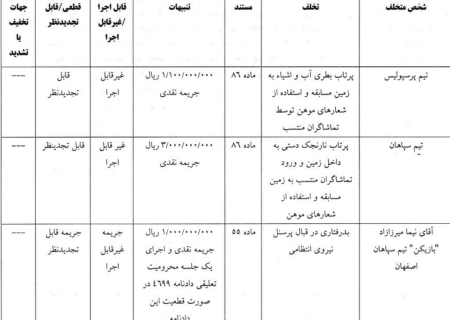 پرسپولیس و سپاهان جریمه شدند