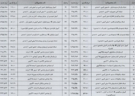 گرانی برخی داروها تا ۴ برابر/ناتوانی بیمه‌ها در پوشش قیمت‌ها