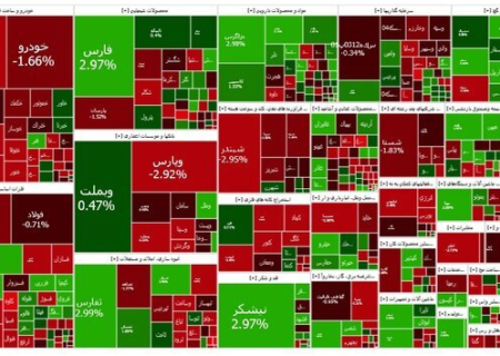 ریزش شاخص کل بورس اوراق بهادار تهران