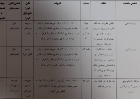 تراکتور و نساجی محروم شدند؛ جریمه نقدی برای اسکوچیچ و خلیل‌زاده