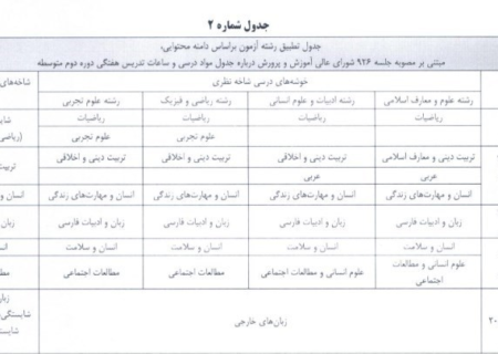 شرایط اعزام معلمان به خارج از کشور/ ثبت‌نام از ۲۴ بهمن