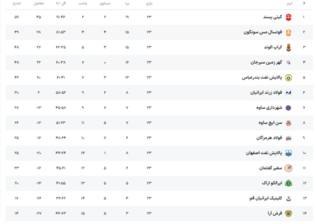 گیتی پسند به‌دنبال نمایش یک بازی جذاب در مصاف با پالایش نفت