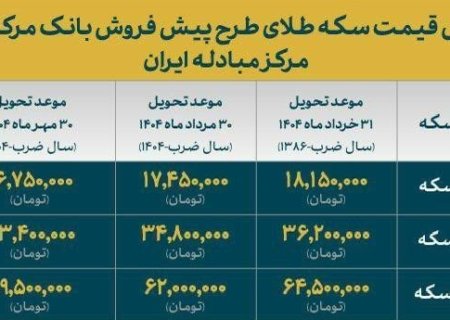 قیمت نهایی پیش فروش سکه اعلام شد