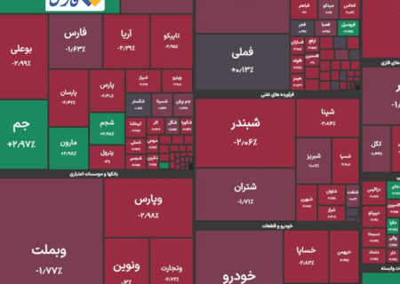 شاخص کل بورس در بازار امروز ۲۸ بهمن ماه