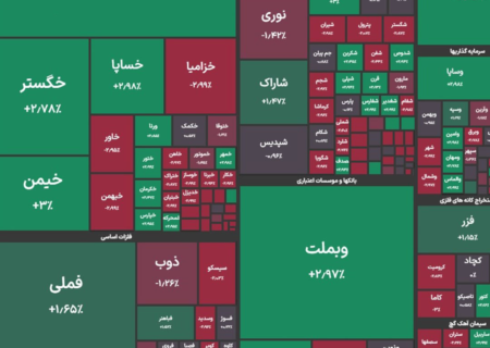 شاخص کل بورس در بازار امروز ۸ اسفندماه