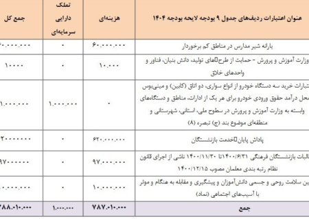 آغاز مجدد توزیع شیر در مدارس با اولویت مناطق محروم