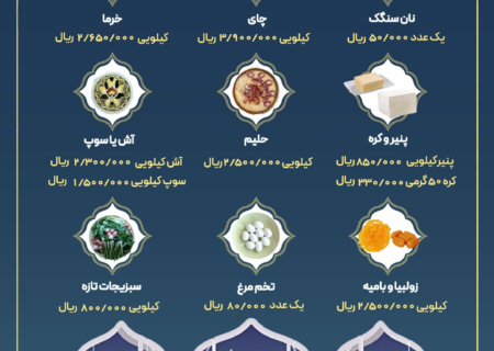 یک سفره افطار در ماه رمضان چقدر تمام می‌شود؟
