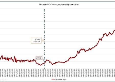 چشم‌انداز اقتصاد ایران با سیاست ارزی دولت چهاردهم چیست؟