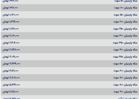 قیمت سکه پارسیان، امروز ۲۵ اسفند ماه