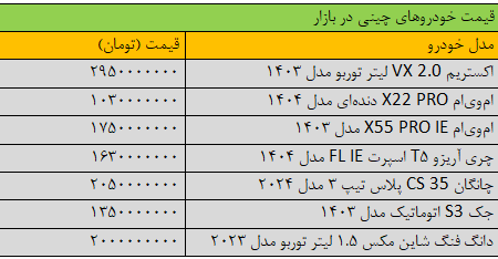 قیمت خودرو در بازار امروز ۵ اردیبهشت