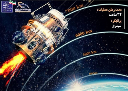 بلوک انتقال مداری ایرانی چگونه ماهواره را به GEO می‌برد؟