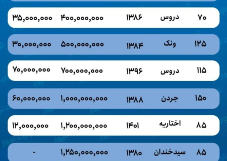 اجاره‌نشینی لوکس در منطقه ۳ تهران