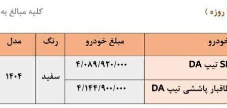 شرایط ثبت نام فروش فوری سایپا در تیر ماه ۱۴۰۴ اعلام شد