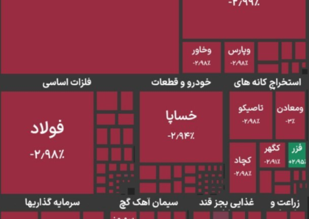 شاخص کل بورس در بازار امروز ۹ تیرماه