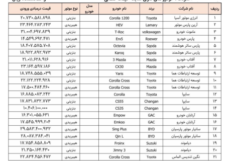 اسامی ۳۵ مدل خودروی وارداتی آماده فروش منتشر شد+ جدول