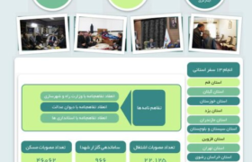 کارنامه یک ساله بنیاد شهید در دولت چهاردهم