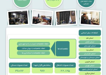 کارنامه یک ساله بنیاد شهید در دولت چهاردهم