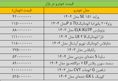 شوک تازه به بازار خودرو