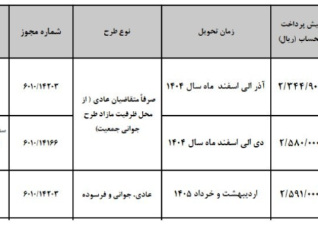 آغاز پیش فروش ۳ محصول شرکت سایپا از روز سه شنبه