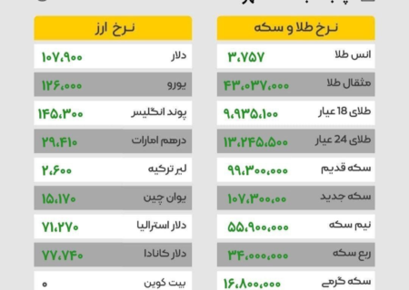 نرخ طلا و ارز، هم اکنون در بازار