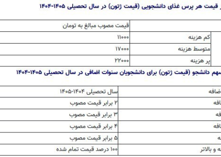 نرخ غذای دانشجویی برای سال تحصیلی جدید اعلام شد