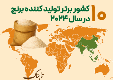 اینفوتابناک | ۱۰ کشور برتر تولیدکننده برنج در ۲۰۲۴