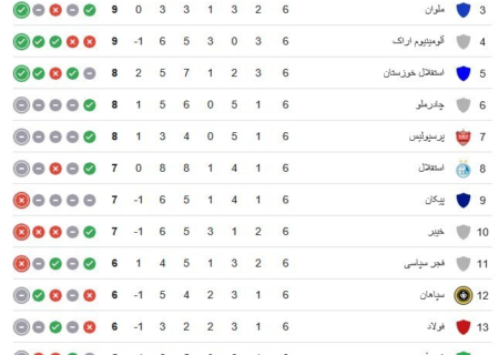 استقلال در روز حیاتی ساپینتو هم نبرد/ میشه ببرید؟ نه فقط تساوی!