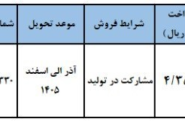 جزئیات فروش خودرو جدید پارس نوآ