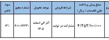 جزئیات فروش خودرو جدید پارس نوآ