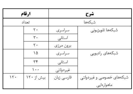 تبیین و تشریح شاخص‌های «حق آزادی بیان در جمهوری اسلامی ایران»