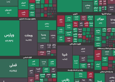 شاخص کل بورس در بازار امروز ۲۸ آبان