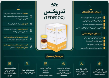 صرفه‌جویی ۱۲۰ میلیون دلاری در یک‌سال با تولید داخلی نانوداروی ضدسرطان