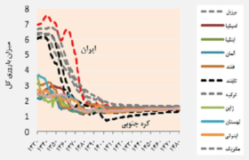 تله باروری پایین و بازنشستگی زودهنگام؛  انفجار هزینه‌های سالمندی