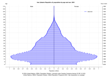 دهه شصتی‌ها در حسرت آرامش؛ از نیمکت‌های ۳ نفره تا بحران بازنشستگی