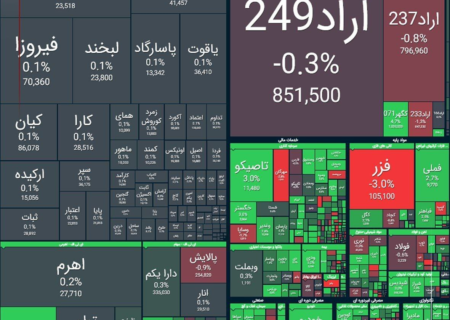 شاخص کل بورس افزایش یافت