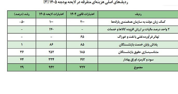 سازمان برنامه و بودجه کشور , 
