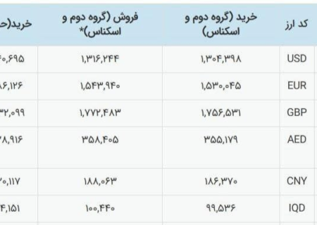 نرخ جدید دلار توافقی اعلام شد