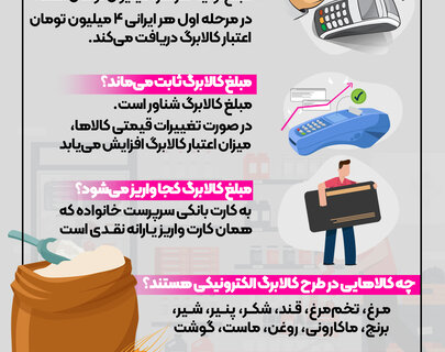 گلایه مردم استان سمنان از اجرای طرح کالابرگ؛ محدودیت ها برداشته شود