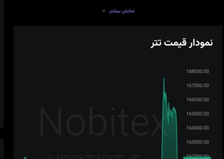 قیمت تتر پس از خبر لغو نشدن مذاکرات + نمودار